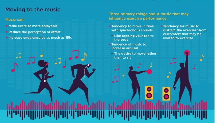 How music can help exercising better