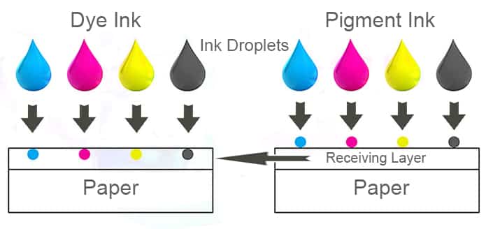 pigment based inks vs dye based inks