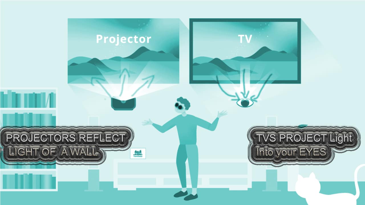 Projectors vs TV for eyes