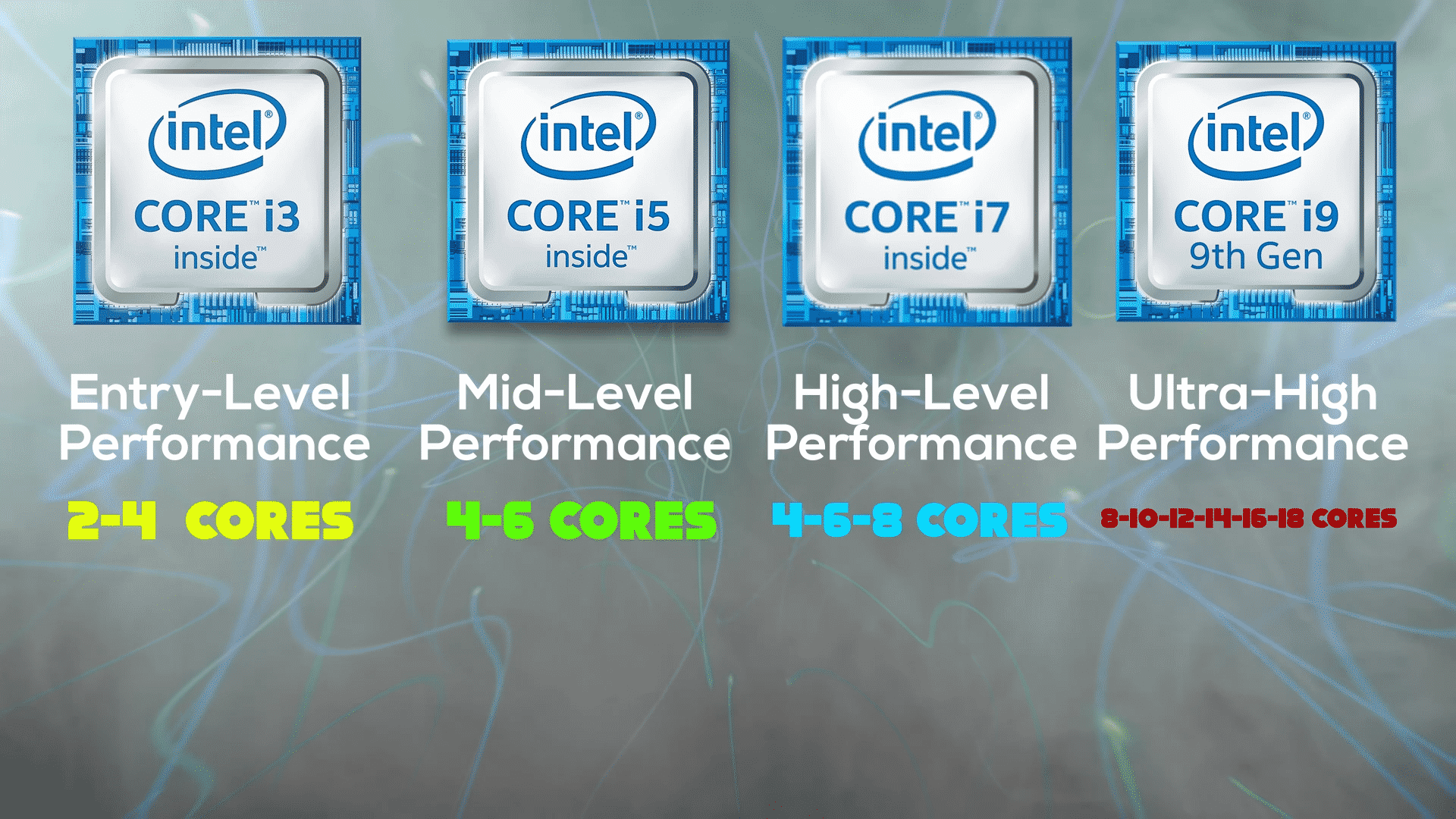 Entrylevel cpus vs Mid-level performance cpus vs High-level performance cpus vs Ultra-High Performance CPU Core counts